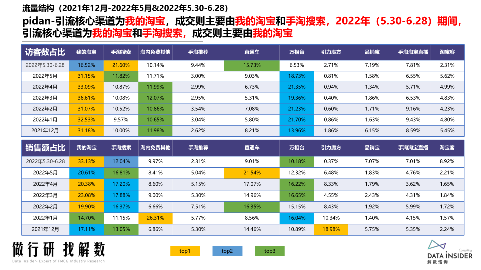 报告页面67