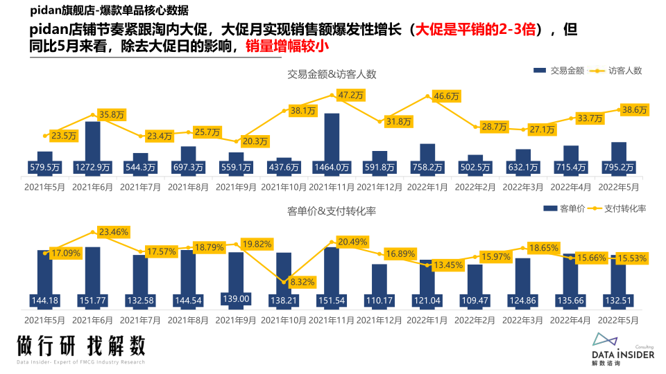 报告页面69