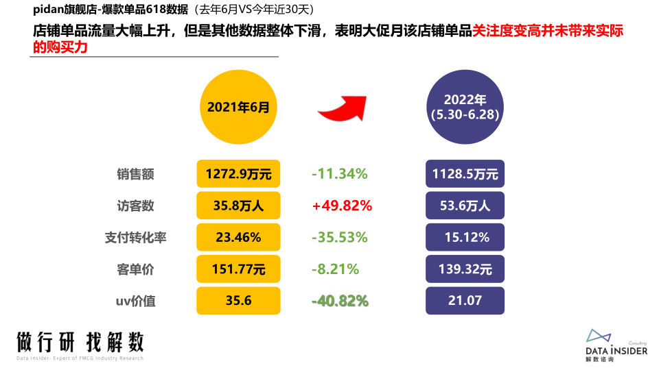 报告页面70