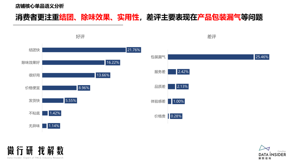 报告页面71