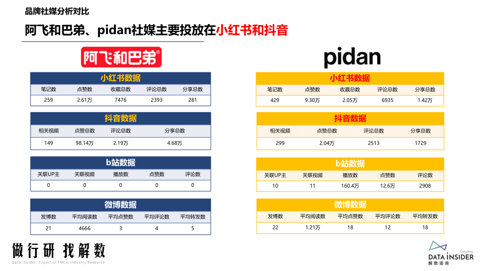 报告页面74