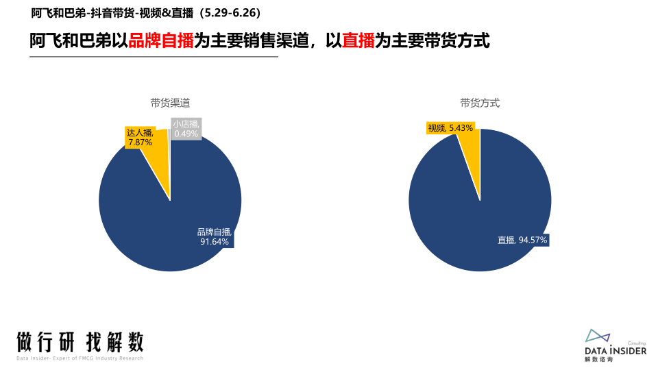 报告页面82