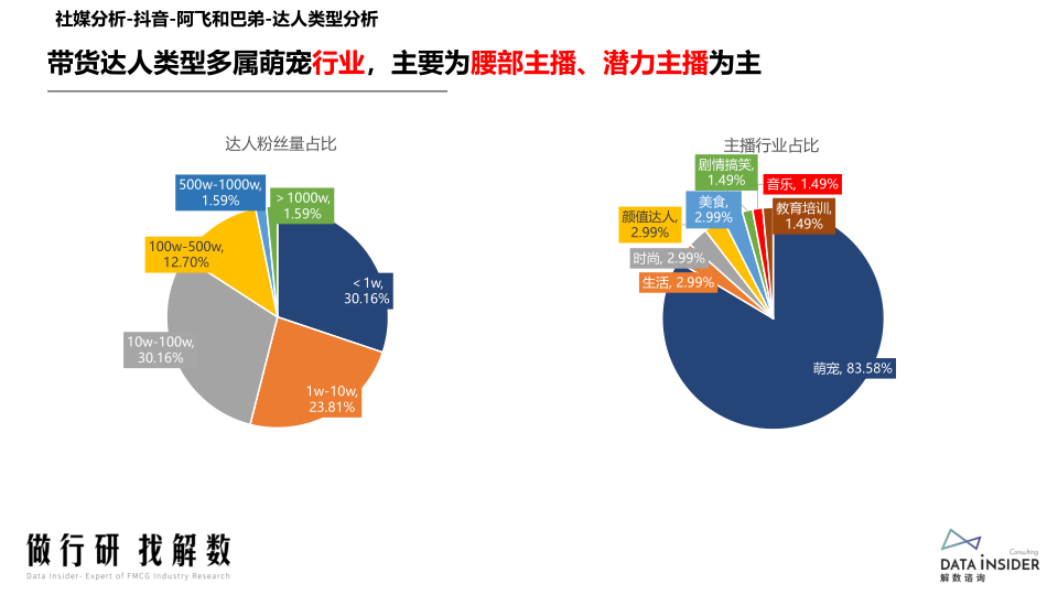 报告页面83