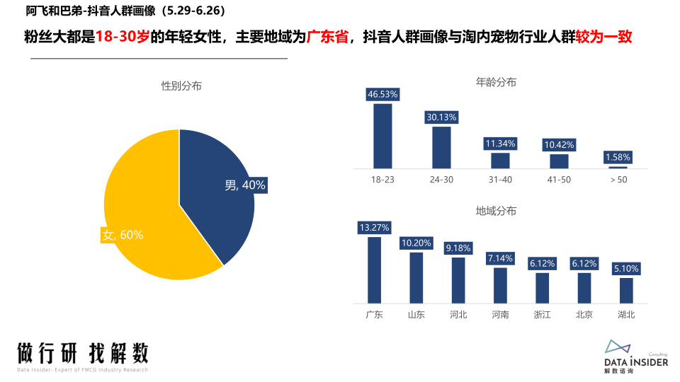 报告页面84