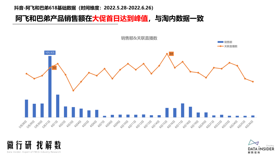 报告页面85