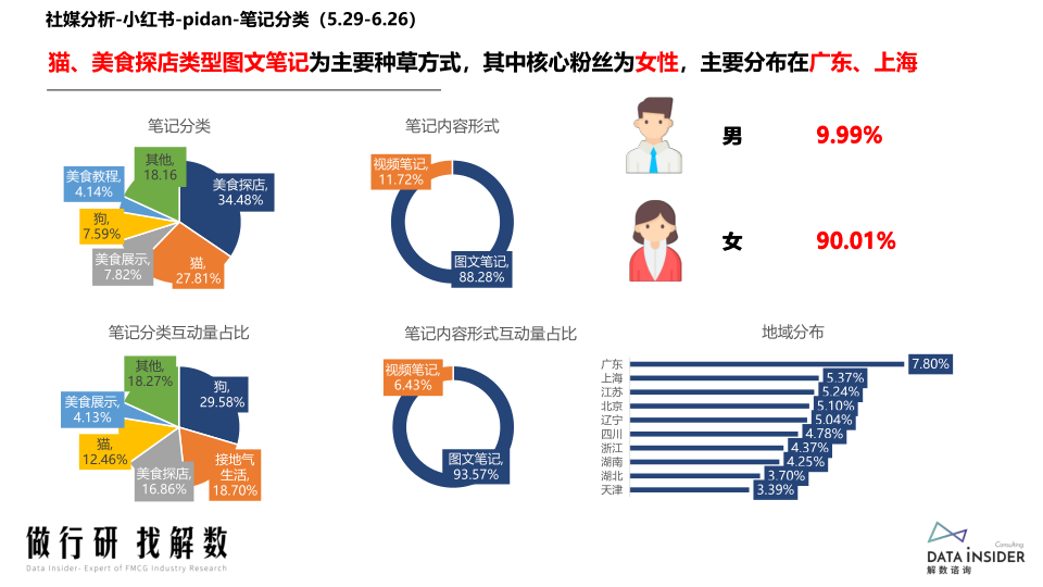 报告页面89