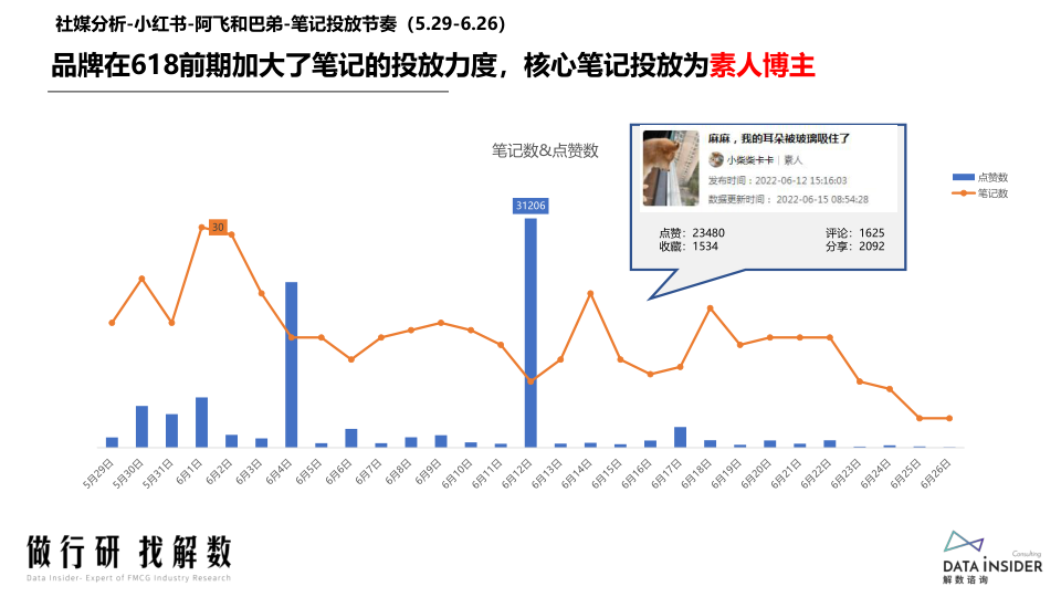 报告页面90