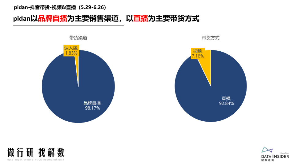 报告页面94