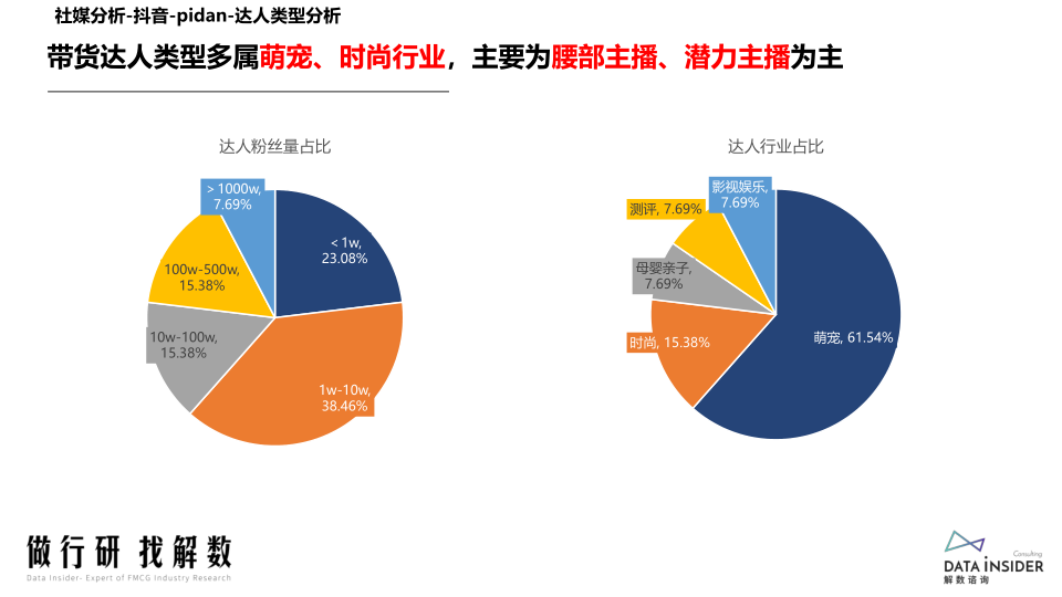 报告页面95