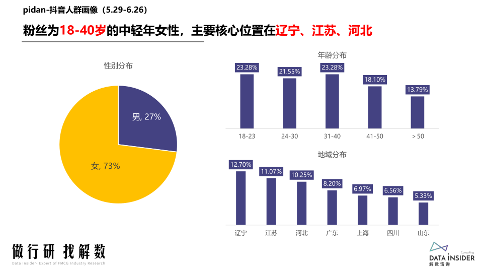 报告页面96