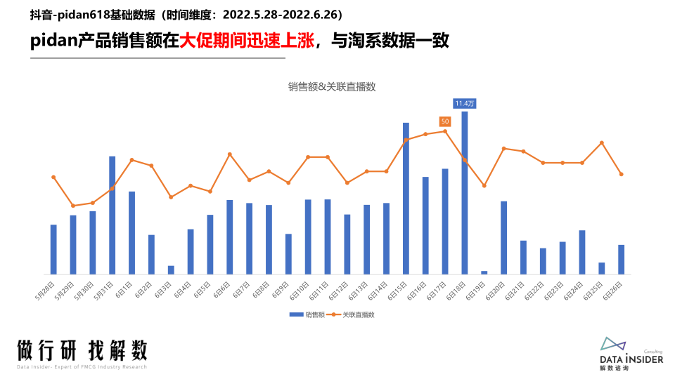 报告页面97