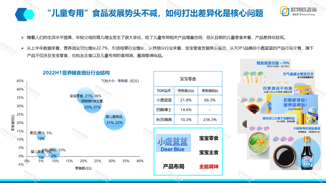 报告页面19