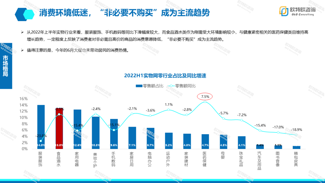 报告页面5