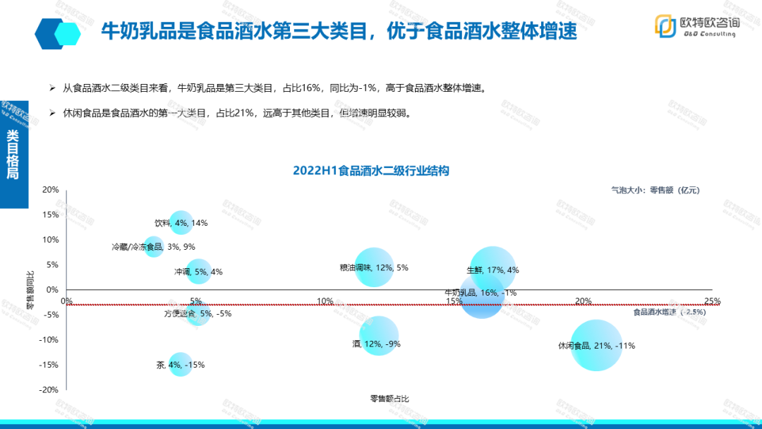 报告页面6