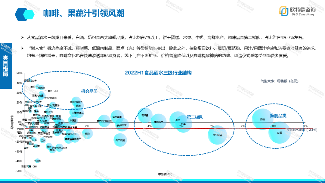 报告页面7