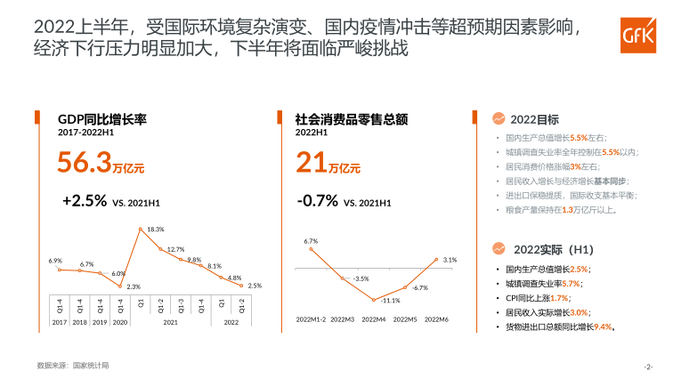 报告页面2