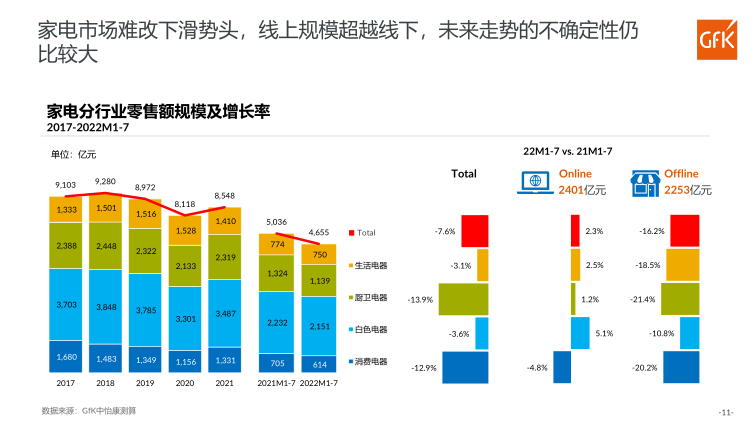 报告页面11