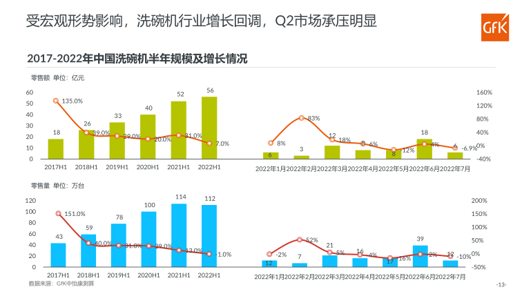 报告页面13