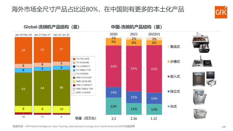 报告页面14