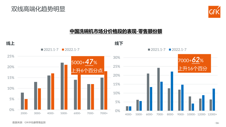 报告页面16