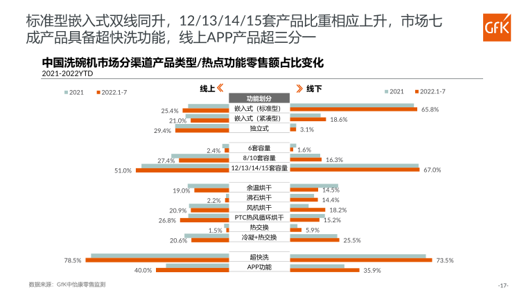 报告页面17