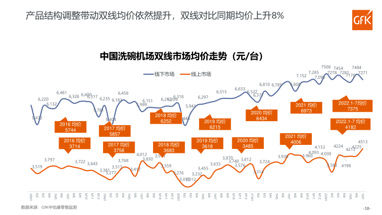 报告页面18