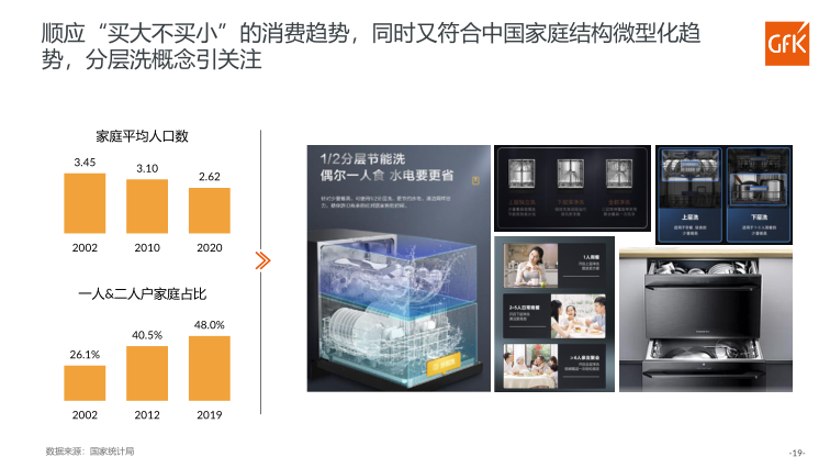 报告页面19