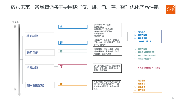 报告页面20