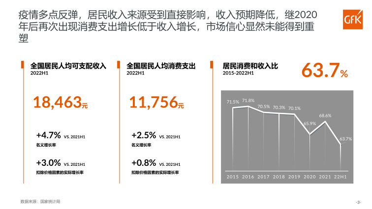 报告页面3