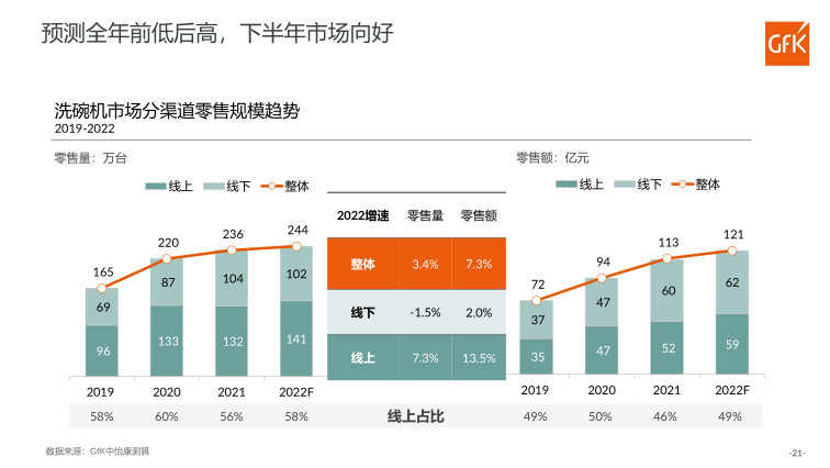 报告页面21