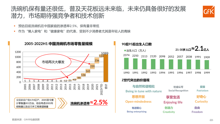 报告页面22