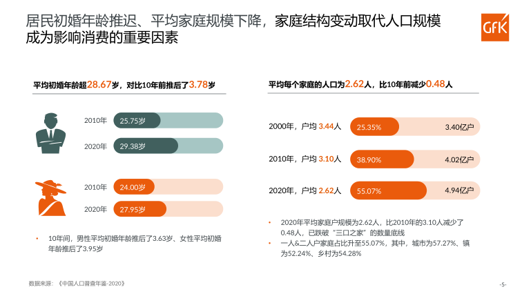 报告页面5