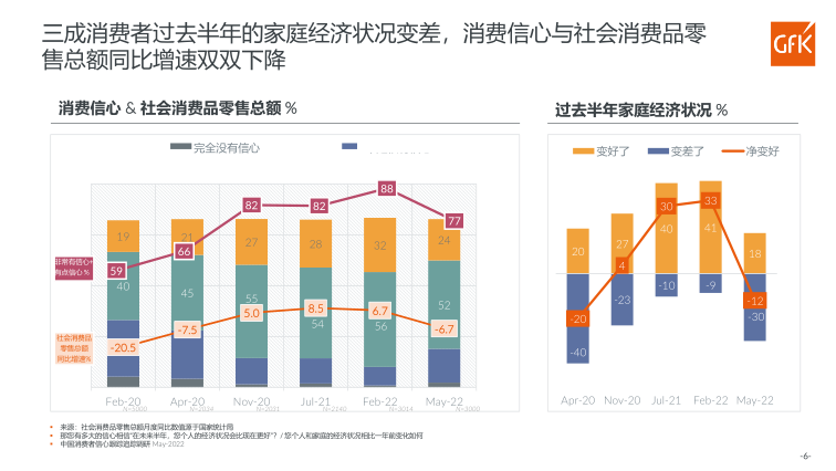 报告页面6