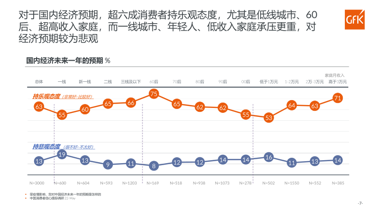 报告页面7