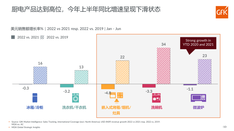 报告页面10