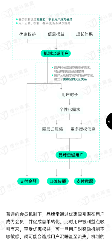 报告页面10