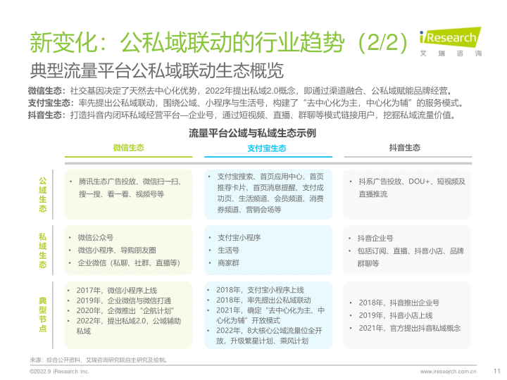 报告页面11