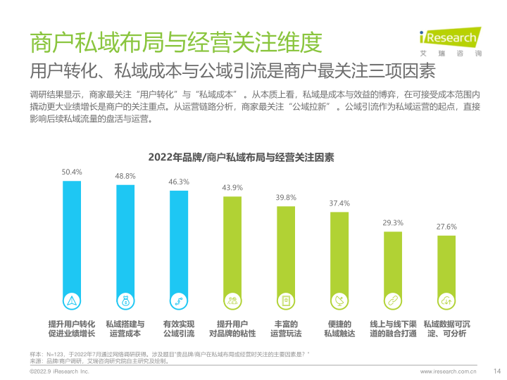 报告页面14