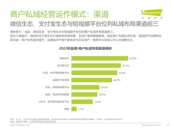 报告页面15