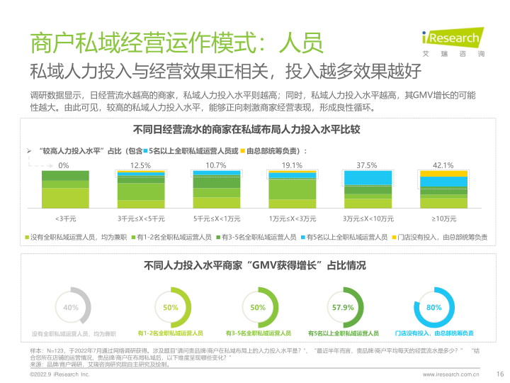 报告页面16