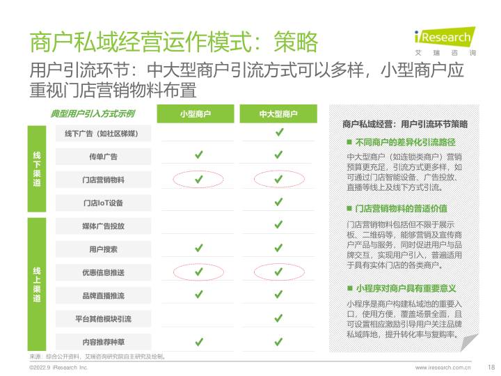 报告页面18