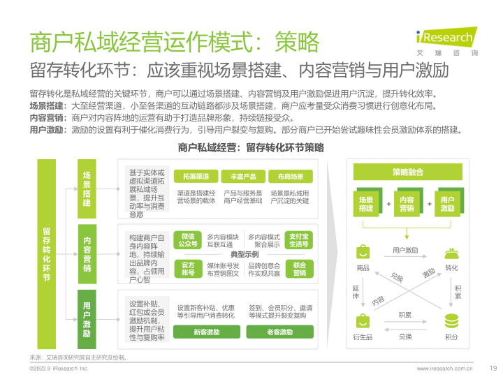 报告页面19