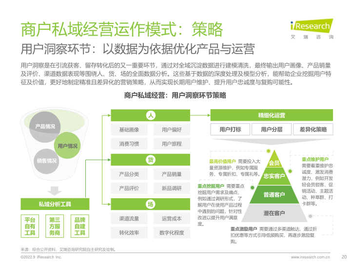 报告页面20