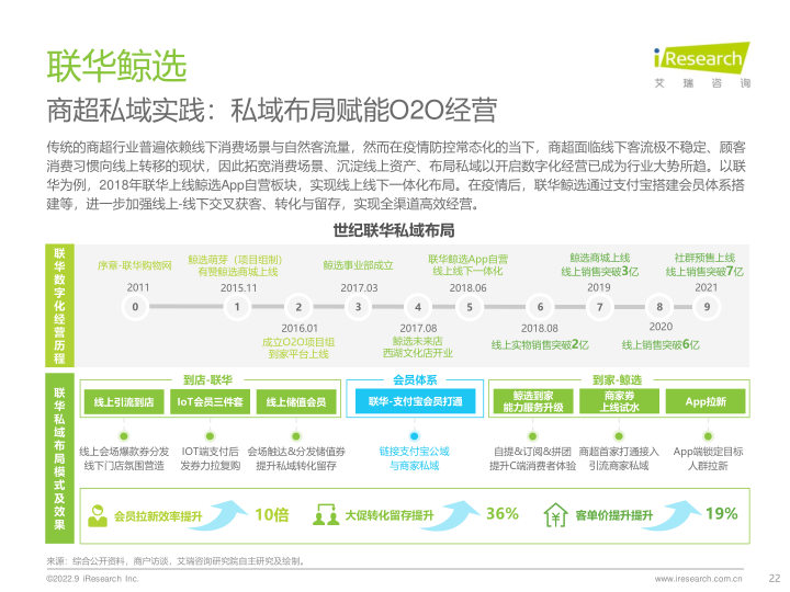 报告页面22