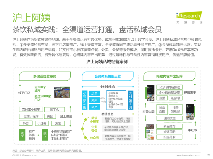 报告页面23