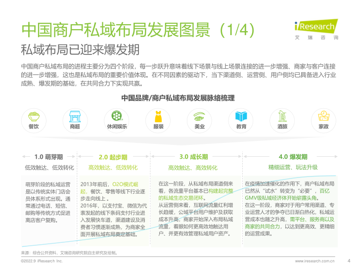 报告页面4