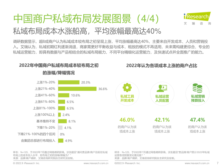 报告页面7