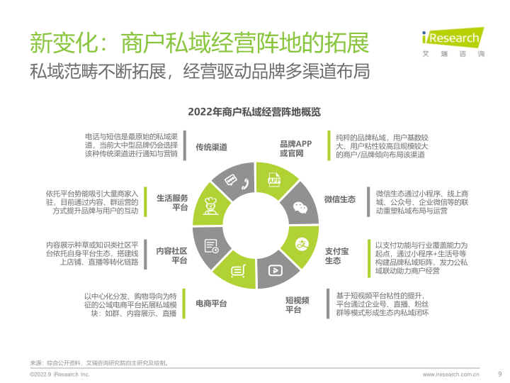 报告页面9