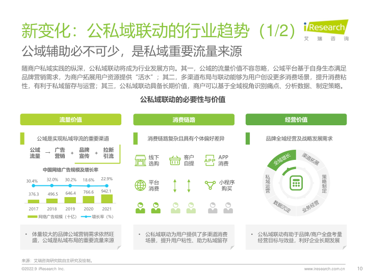 报告页面10