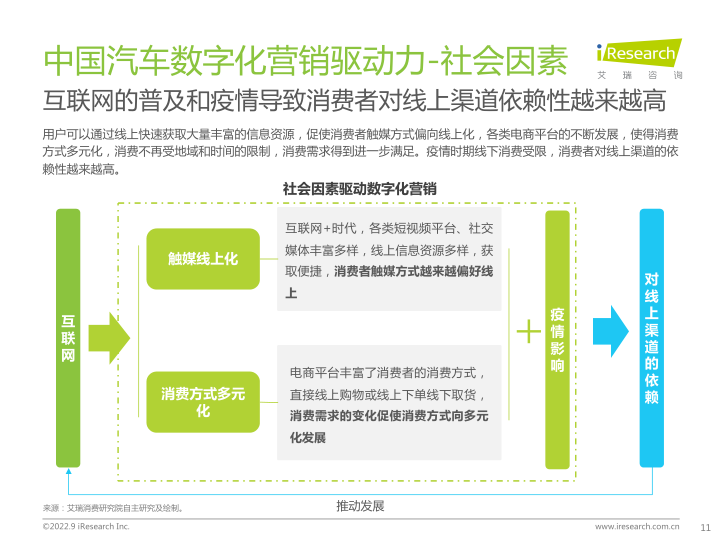 报告页面11